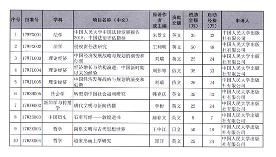 郝春文教授著作獲國家社科基金學(xué)術(shù)外譯項目資助